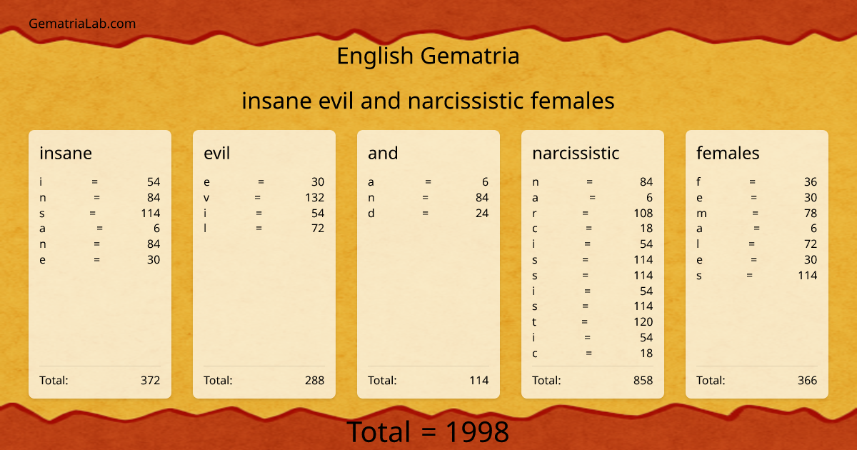 insane evil and narcissistic females in english Gematria